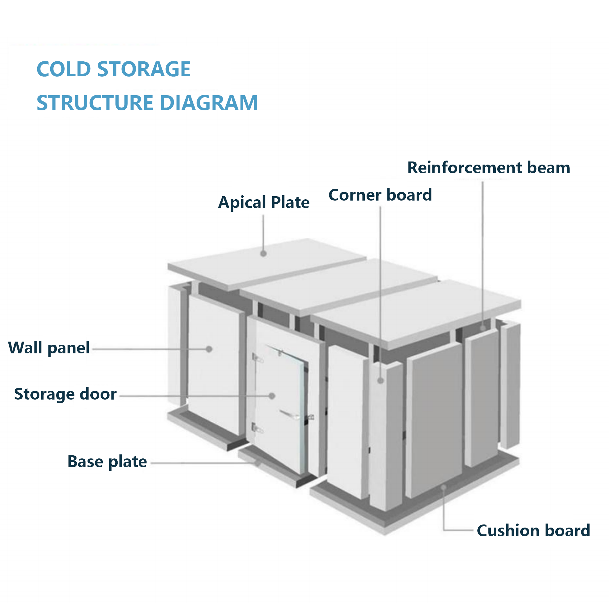 Cold storage customization